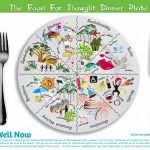 Food for Thought Dinner Plate