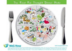 Food for Thought Dinner Plate